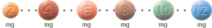 FYCOMPA® (perampanel) CIII tablets come in 2mg, 4mg, 5mg, 8mg, 10mg, and 12mg doses
